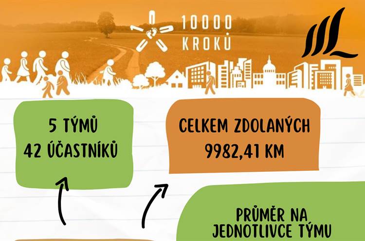 Naše škola v pohybu: výzva 10 000 kroků